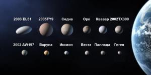 Сколько существует карликовых планет?